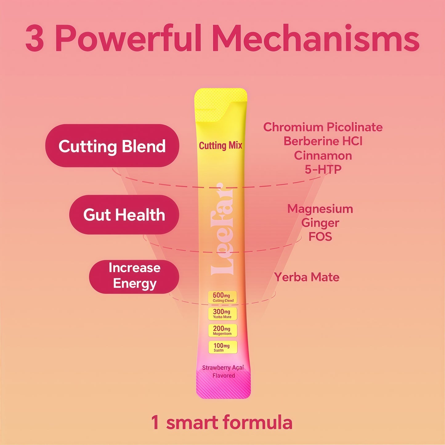 Cutting Drink Mix – GLP-1 Drink Mix with 5-HTP, Yerba Mate & Magnesium, FOS | Supports Satiety Signaling, Energy & Gut Health | Strawberry Açaí Flavor – 30 Servings